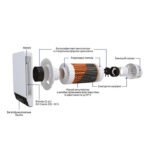 Рекуператор Vents (Вентс) Breezy Smart 160-E - Зображення 2