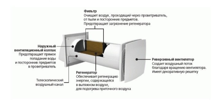 Керамічний рекуператор Домовент Соло у розрізі