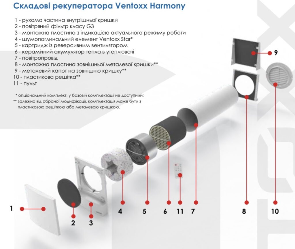 Пульт дистанционного управления рекуператора Ventoxx (Вентокс) Harmony