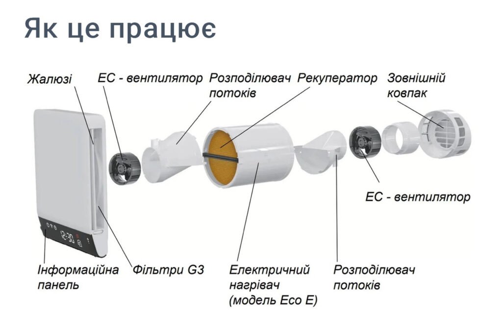 Керамічний регенератор рекуператора Вентс Breezy Eco 160