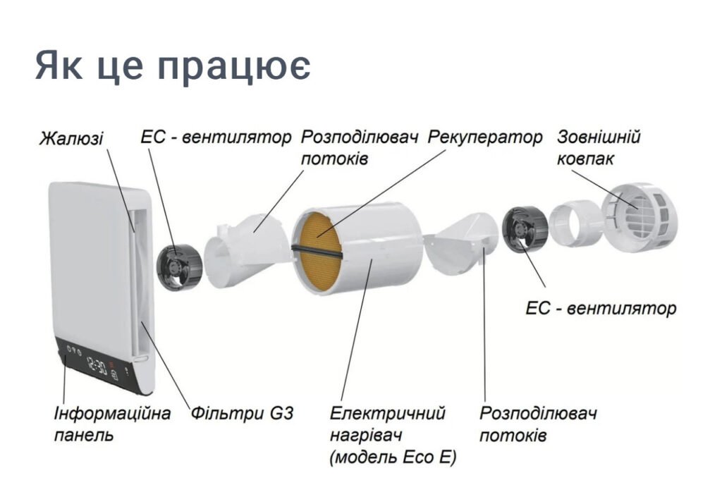 Внутрішня панель рекуператора Вентс Breezy Eco 160-E