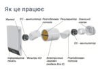 Рекуператор Vents (Вентс) Breezy Eco 160-E - Зображення 2